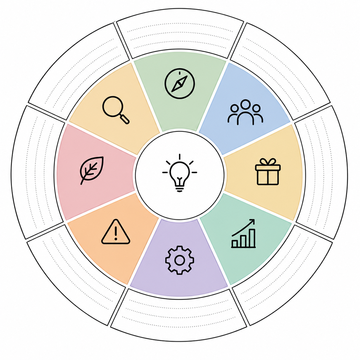 Business Idea Mandala